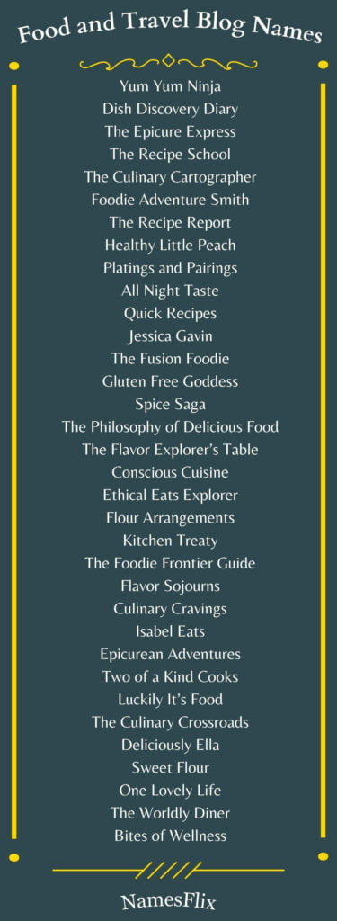 Food and Travel Blog Names